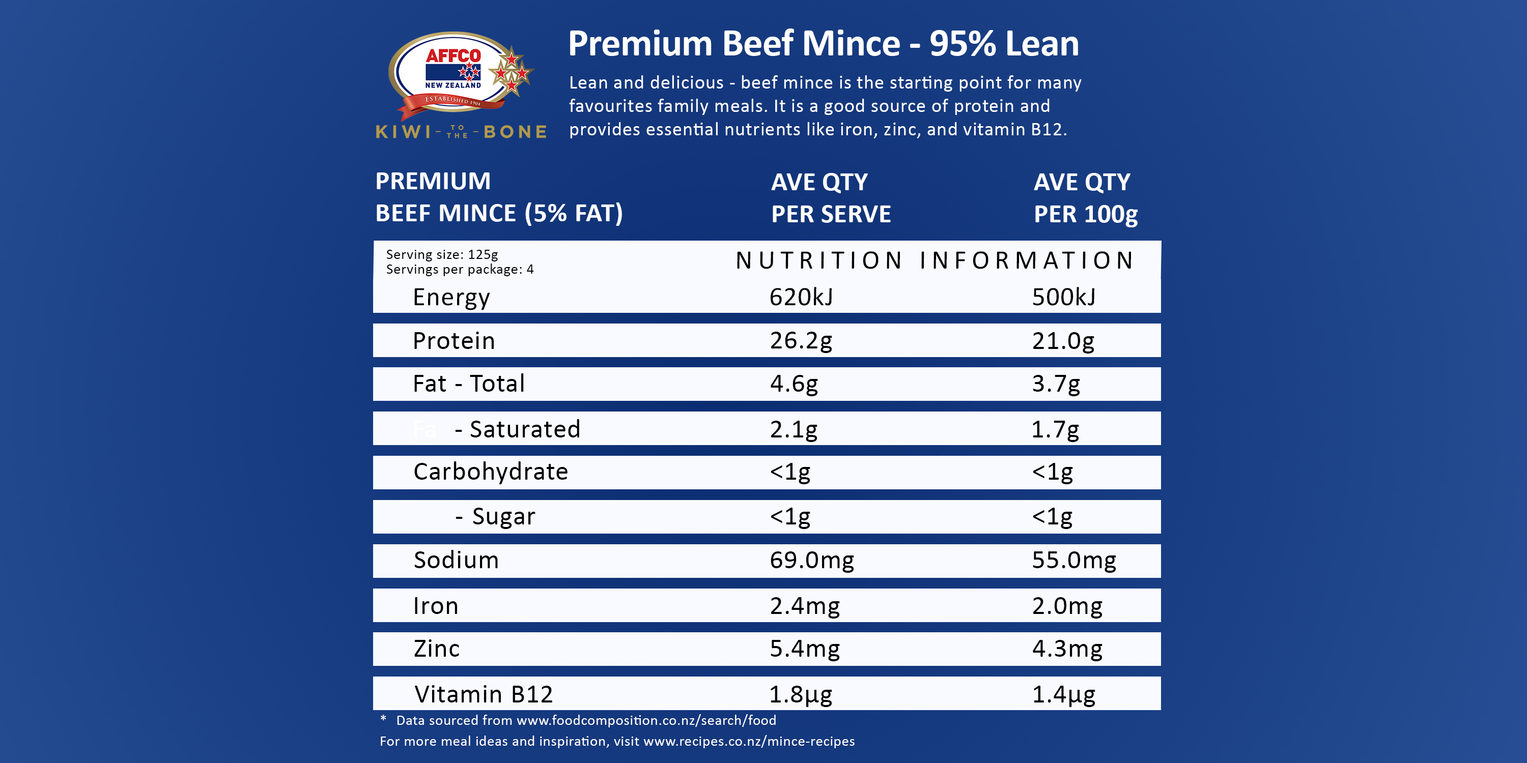 KTTB Nutrition 95CL